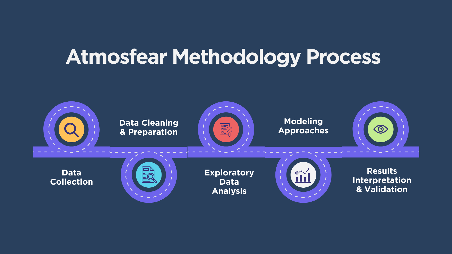Research methodology process